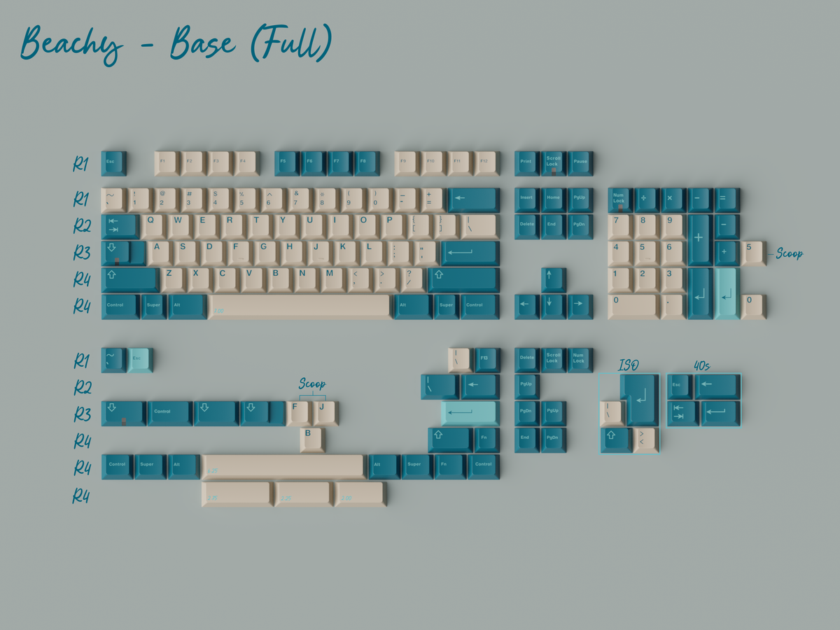 GMK CYL Just Beachy Keycap Set GB