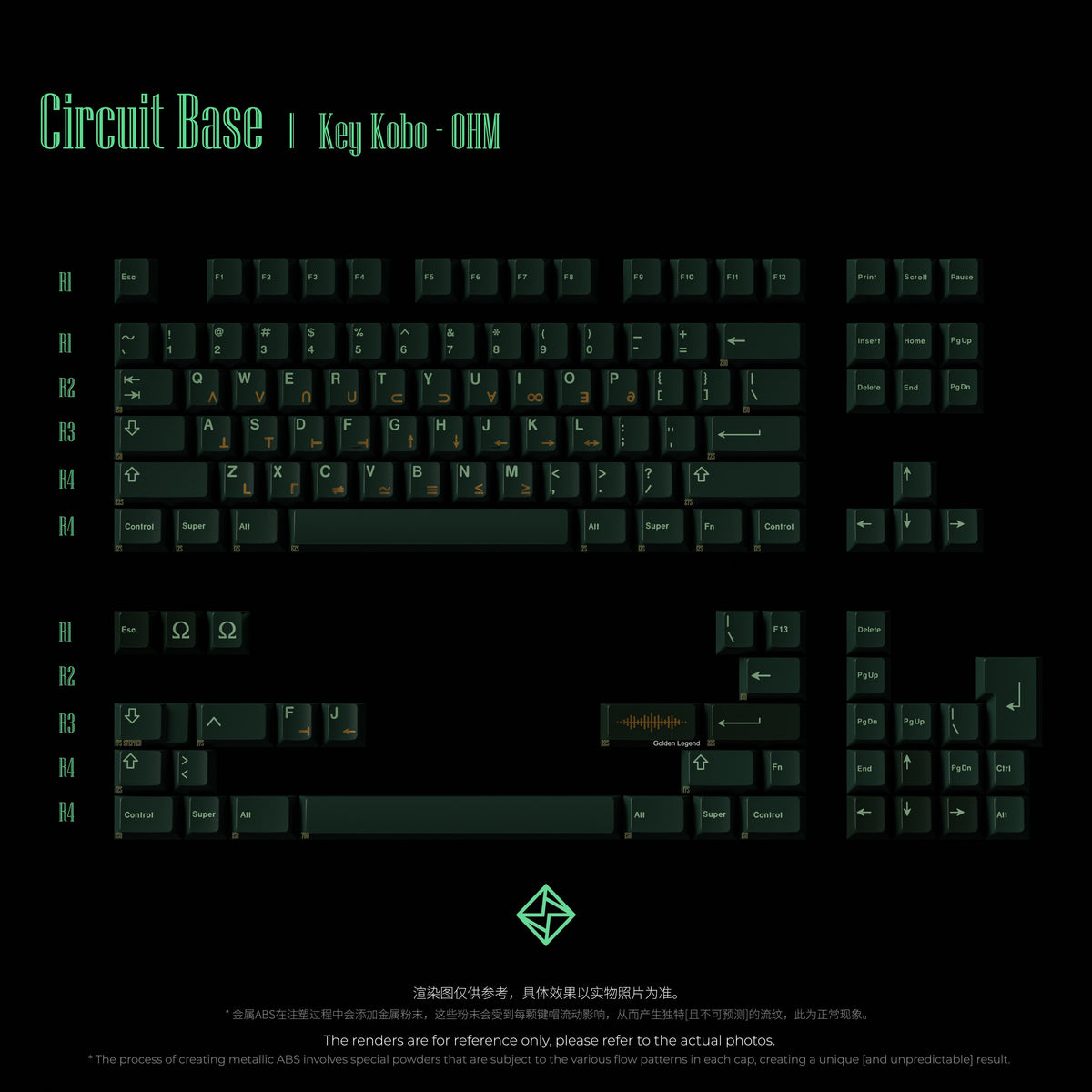 KEYKOBO OHM ABS TRIPLE-SHOT KEYCAP SET